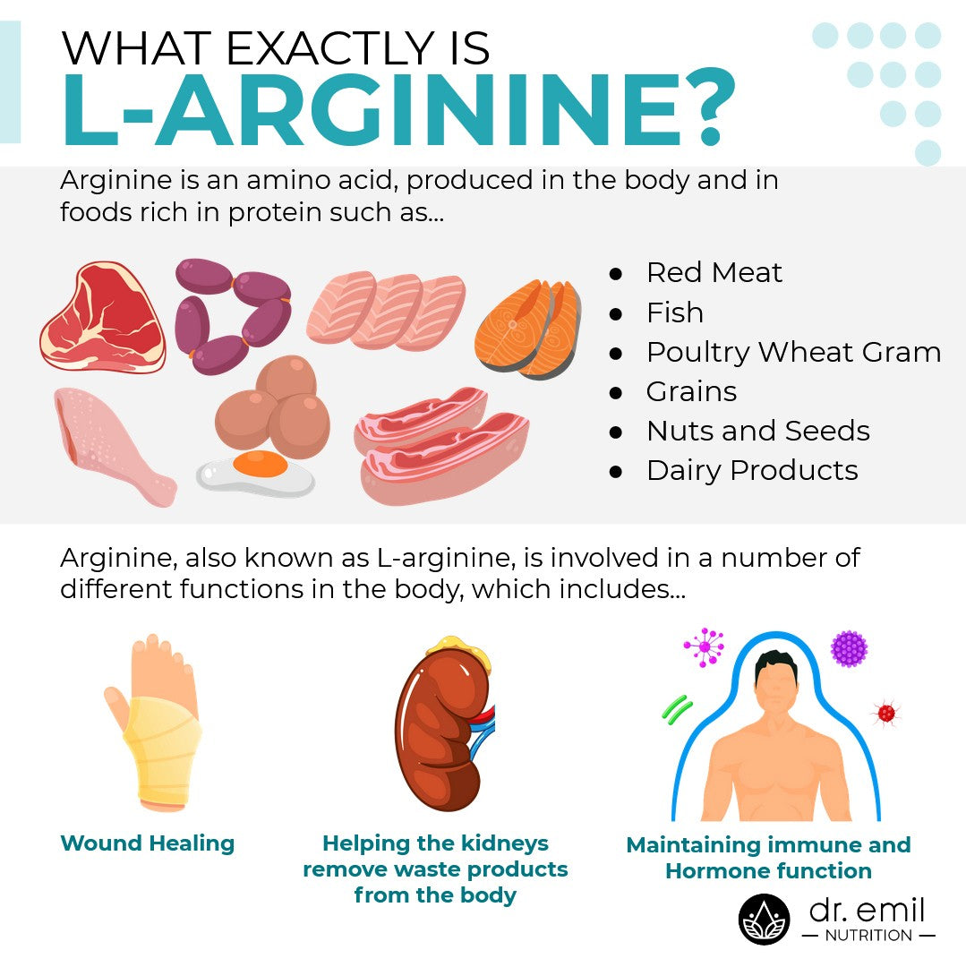 Force Factor L-Arginine