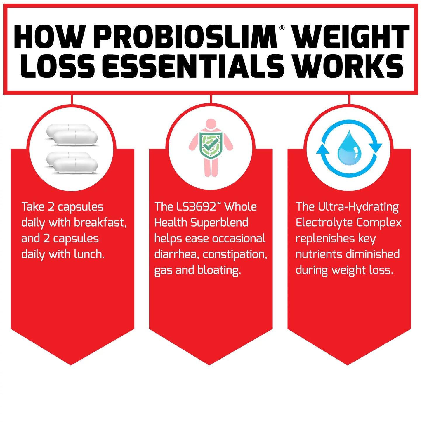 Force Factor ProbioSlim, Weight Loss Essentials, 120 Capsules