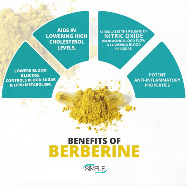 Wholesome Story Berberine, 1,500 mg