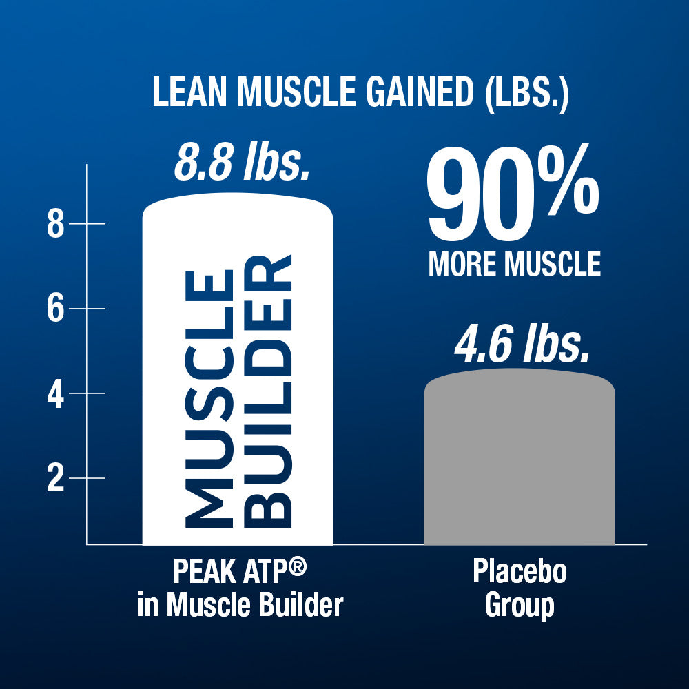 MuscleTech Muscle Builder