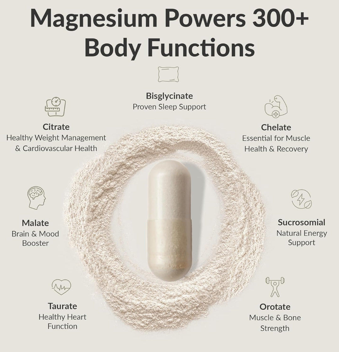 BIOptimizers Magnesium Breakthrough Supplement 4.0-7 Forms Magnesium Glycinate