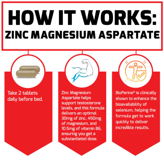 Force Factor Zinc Magnesium Aspartate - 60 Tablets