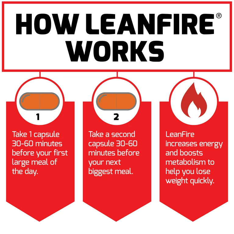 LeanFire, Fast-Acting Weight Loss Formula