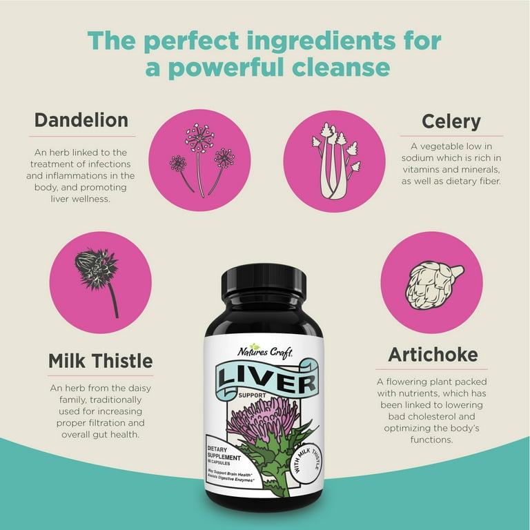Nature's Craft Silymarin Milk Thistle Liver Detox - Herbal Liver Support Supplement