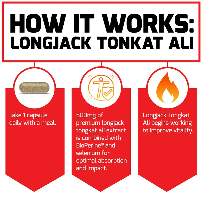 Force Factor Tongkatali Longjack Max