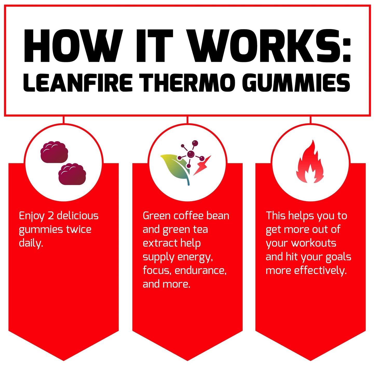 Force Factor Leanfire Thermo Fat Burner Gummies