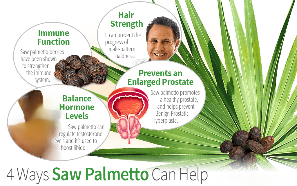 Country Life Saw Palmetto & Pygeum Extract,Capsules