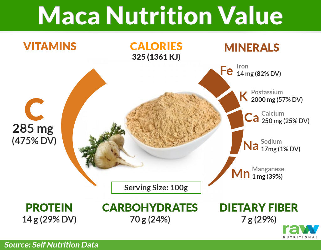 Swanson Maca, 500 mg