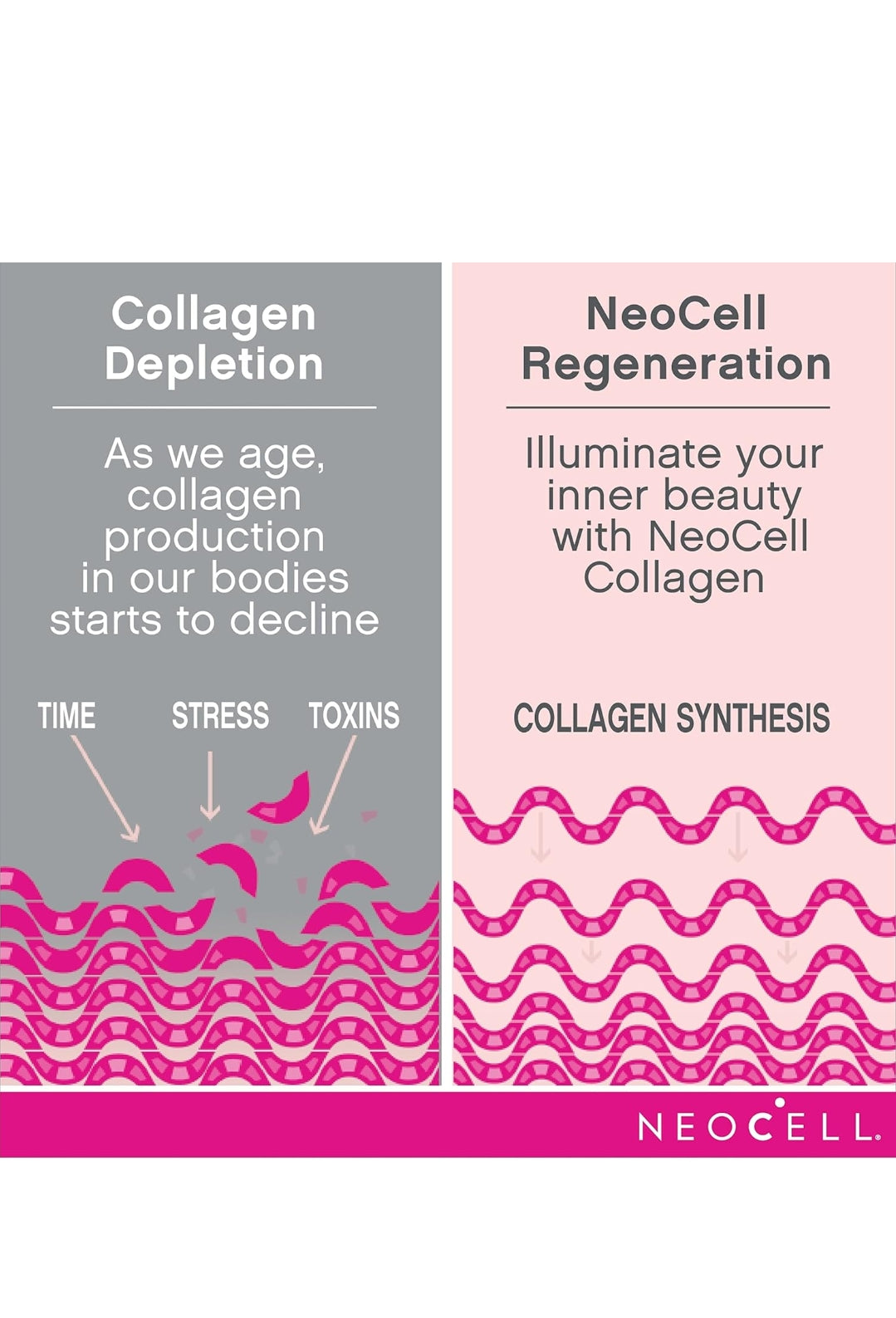 Neo cell Marine Collagen Capsules