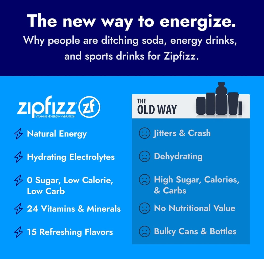 ZippFizz Energy Drink Mix, Electrolyte Hydration Powder