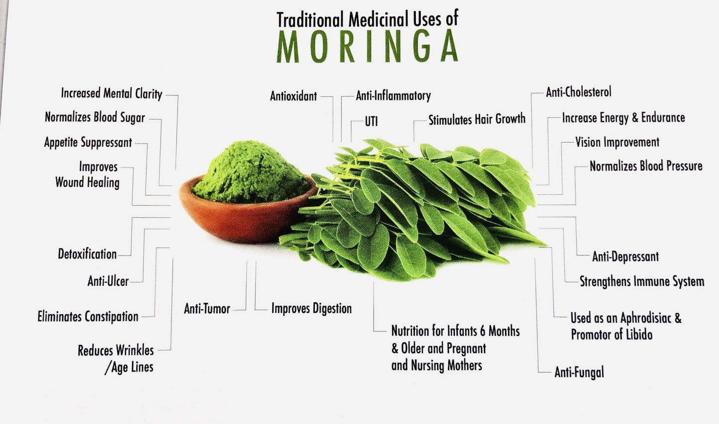 Lumlum Organic Moringa Powder