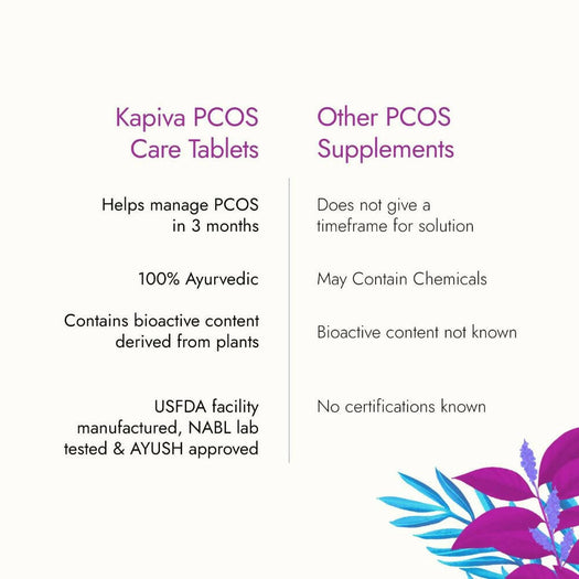 Kapiva Ayurvedic PCOS Care