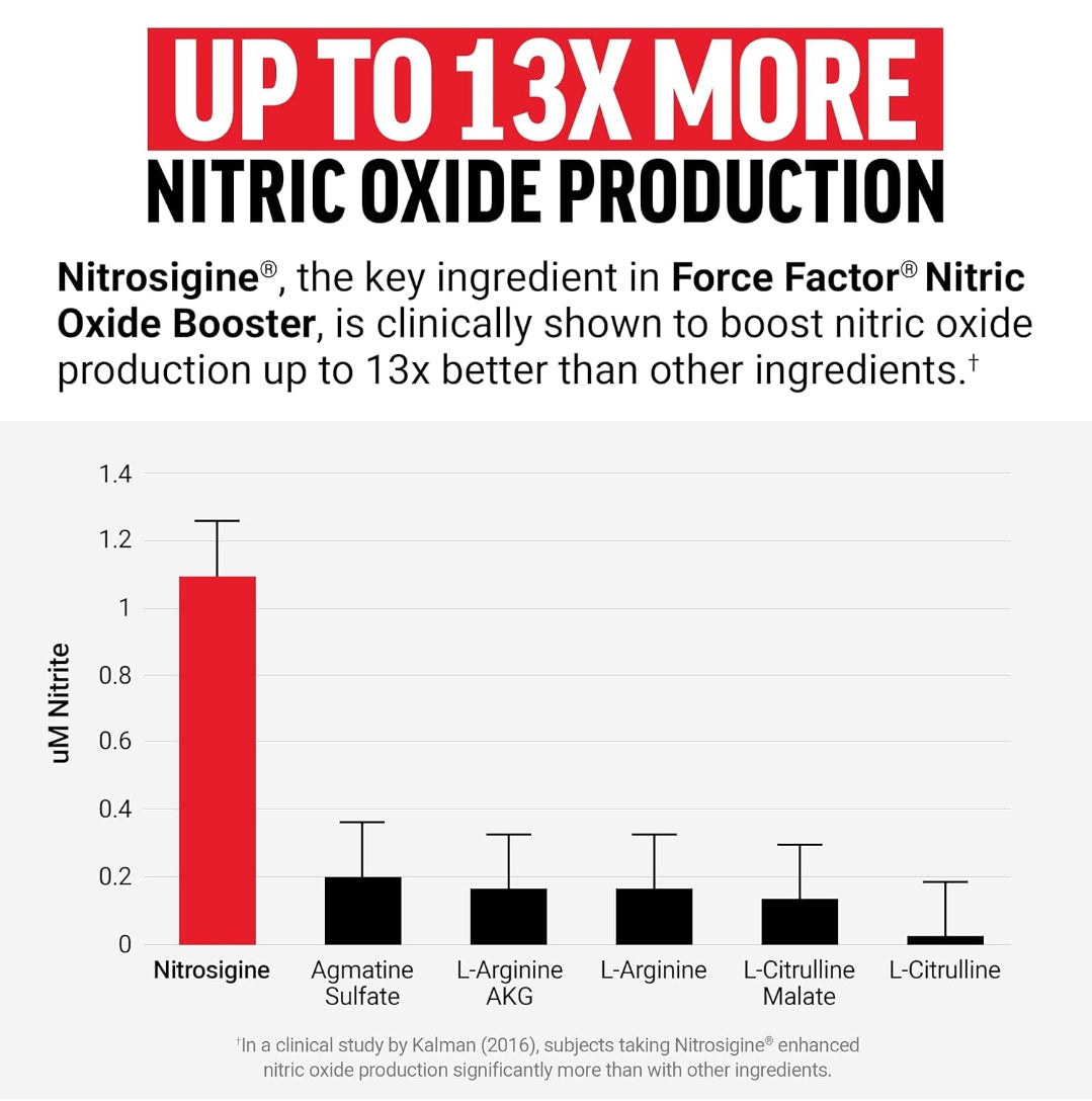 FORCE FACTOR Nitric Oxide Booster